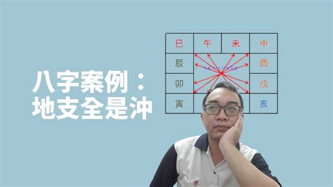 丑未沖化解|【五行派八字】八字案例─丑未沖(可開字幕，中繁體、簡體皆有)